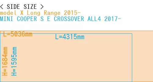 #model X Long Range 2015- + MINI COOPER S E CROSSOVER ALL4 2017-